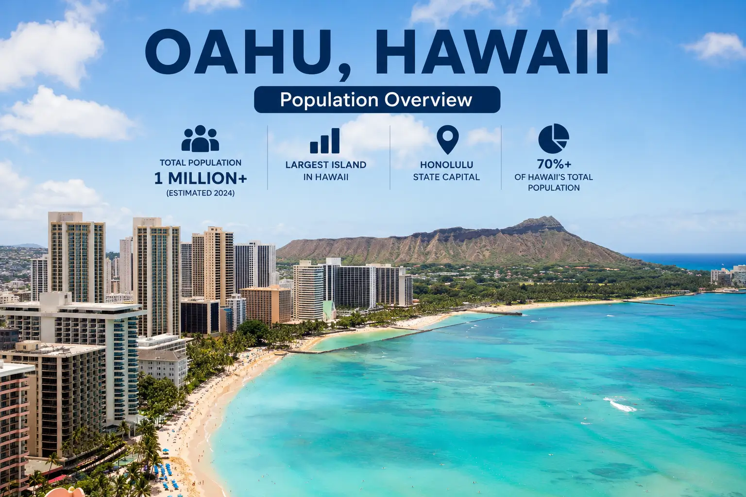 Population in Oahu Hawaii